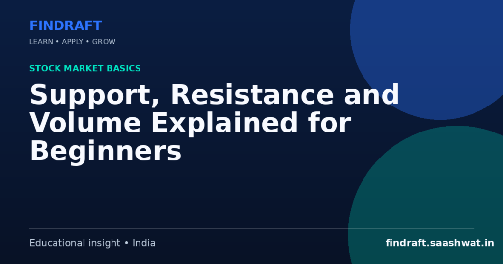 Support, Resistance and Volume Explained for Beginners — FinDraft